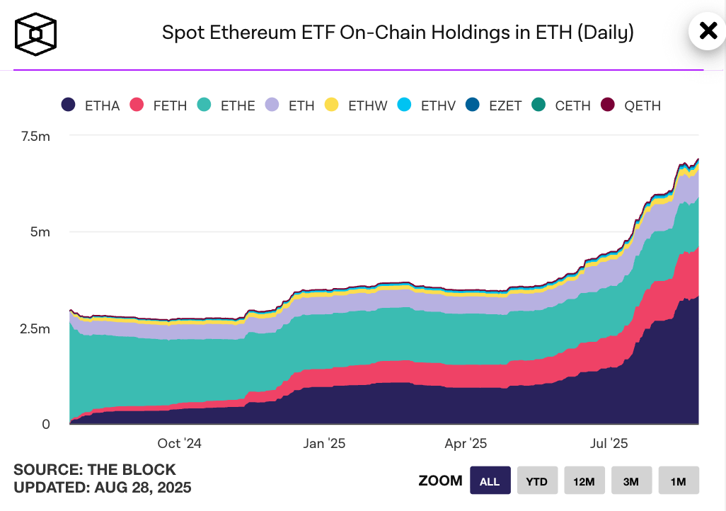 Who are Ethereum’s “financial backers”? Do ordinary people still have a chance?Recommended Articles