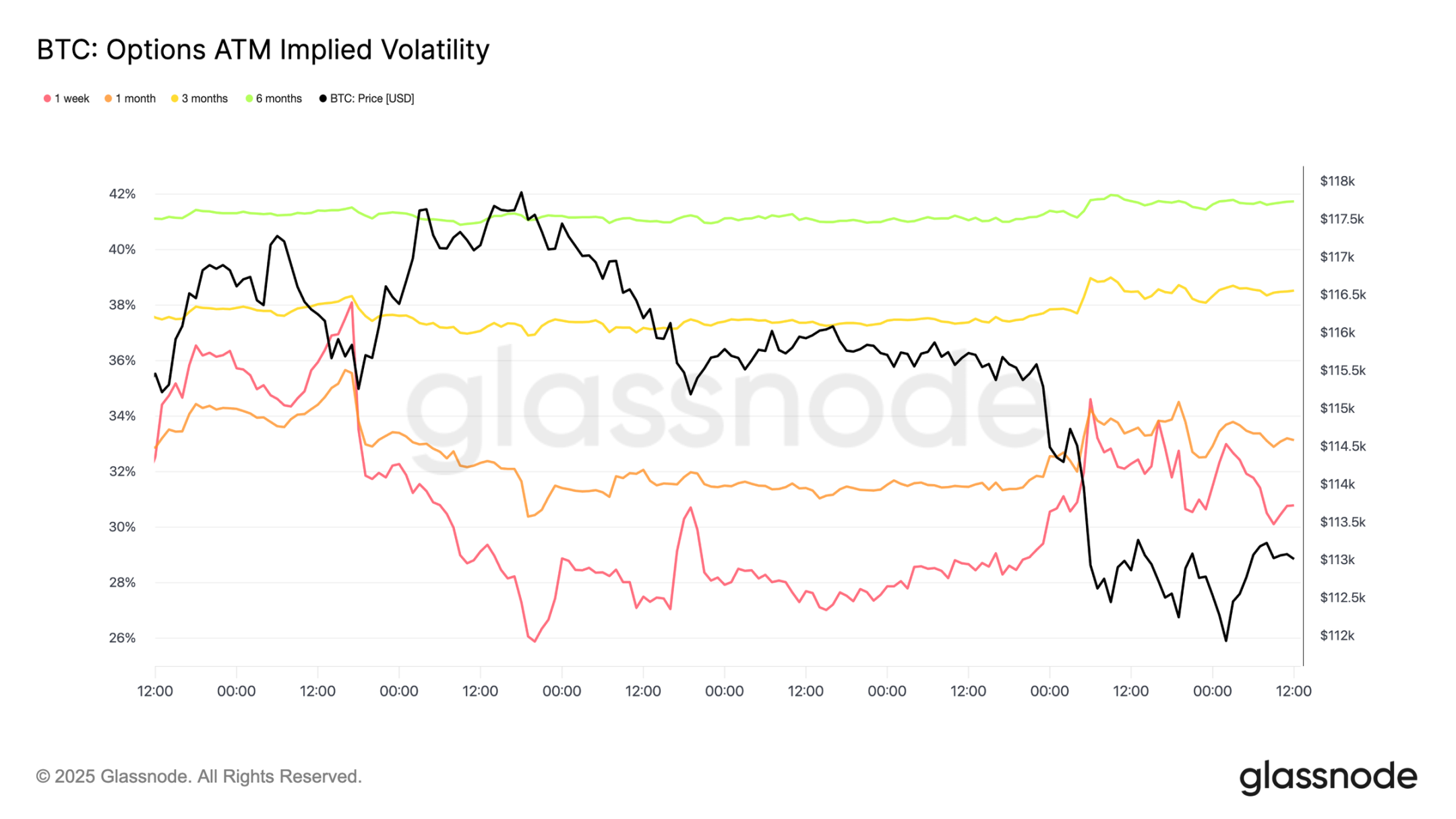 Still Falling? Crypto Market Sees Epic Turnover and Sell-Off After FOMC