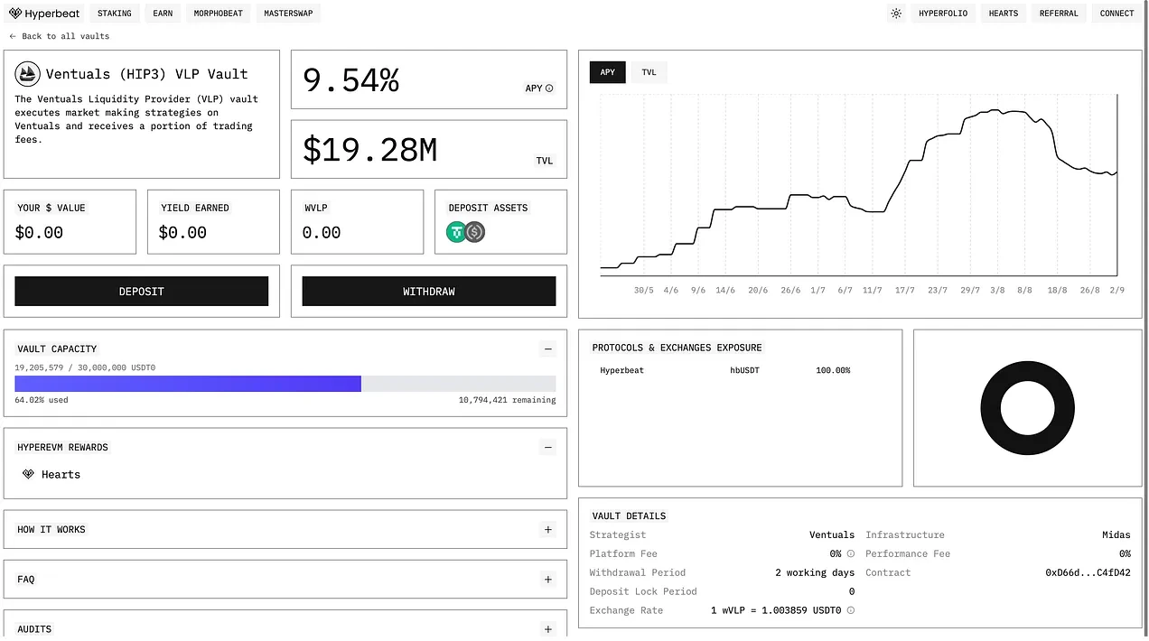 Hyperliquid airdrop project ratings: Which ones are worth buying?Recommended Articles