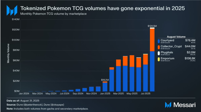 Digging Deep into the True Value of CARDS: Collector Crypt's Five MoatsRecommended Articles