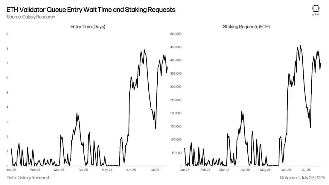 From stablecoins to DeFi, where has on-chain revenue developed?