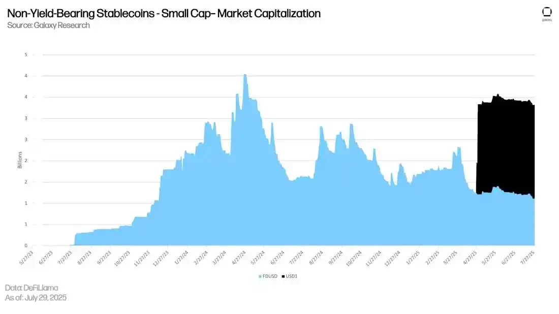 From stablecoins to DeFi, where has on-chain revenue developed?