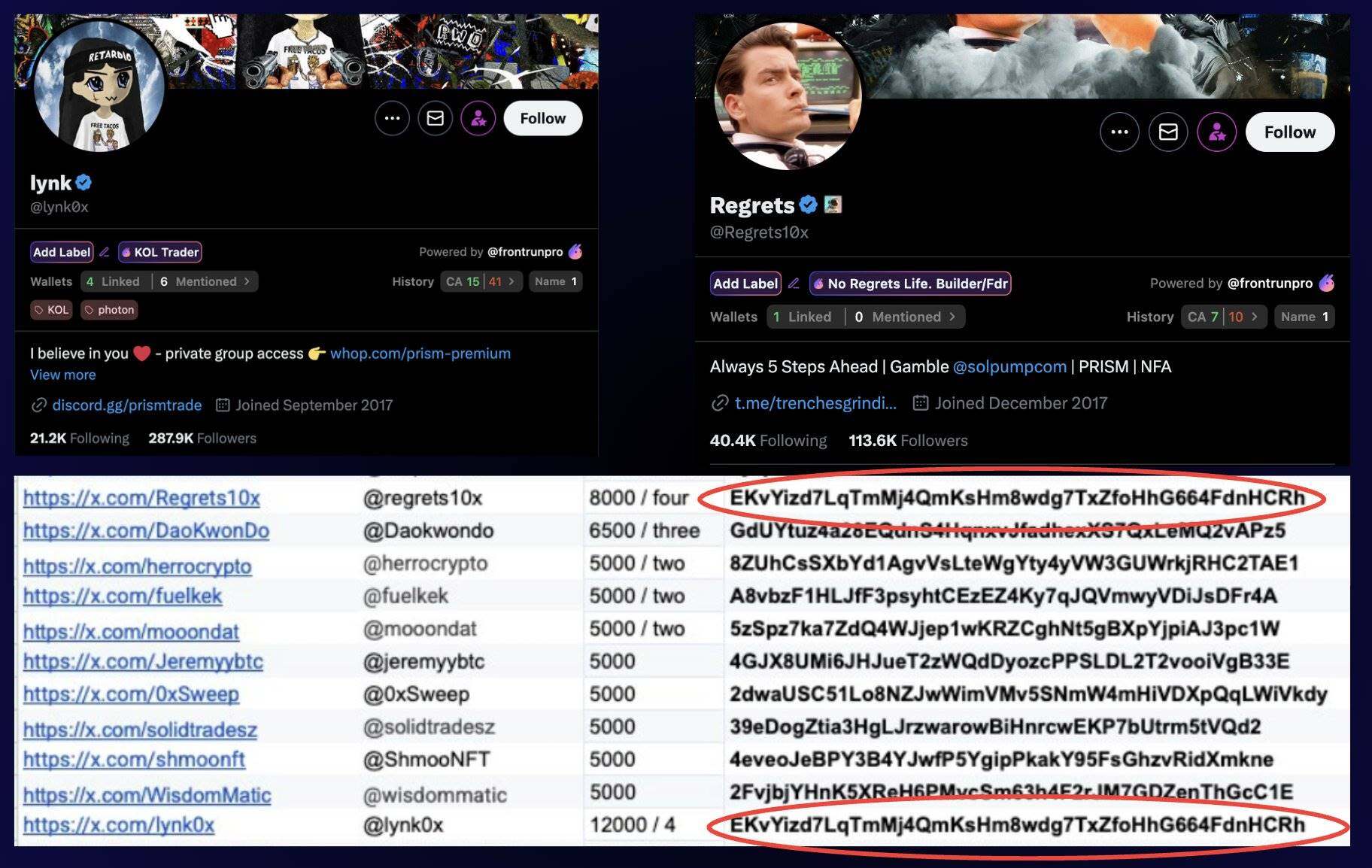 Foreign KOLs' Ways to Cut Leeks: Clustering, Building Momentum, and ConcealingRecommended Articles