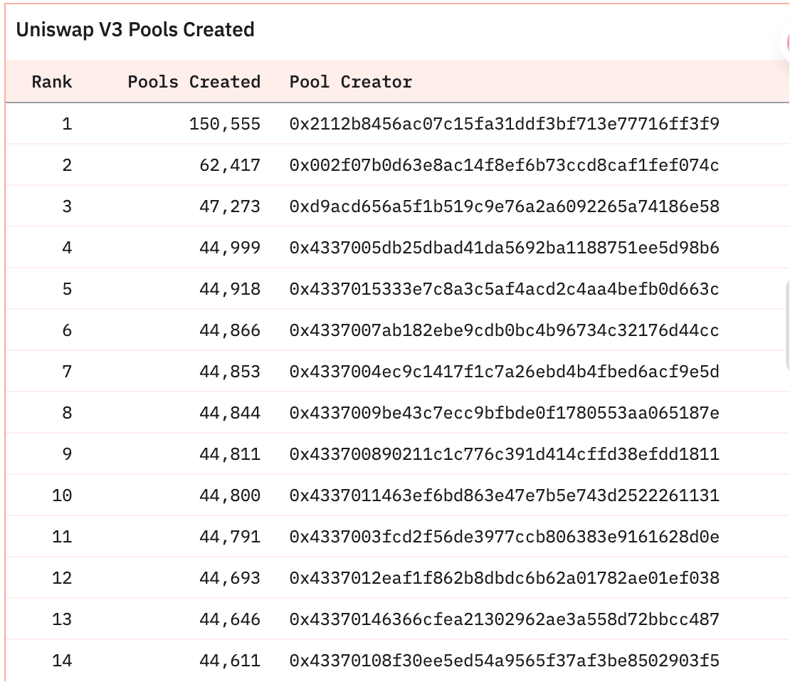 Coinbase's L2 suddenly changes its stance on coin issuance! What's the story behind this?