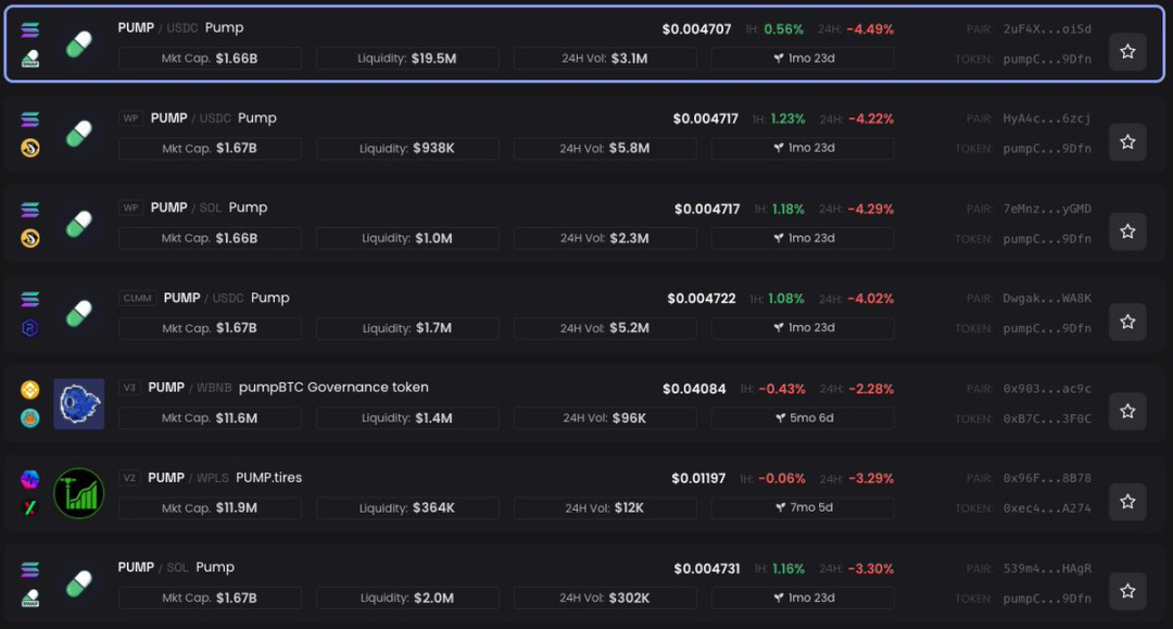 78 million repurchase + CCMs: How deep is Pump.fun’s Meme hegemony moat?