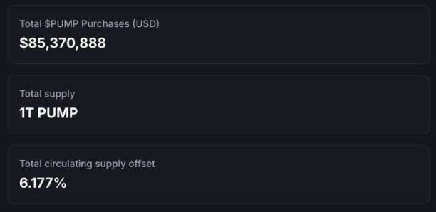 The bottom rebounded more than 4 times, what changes did Pump.fun make?
