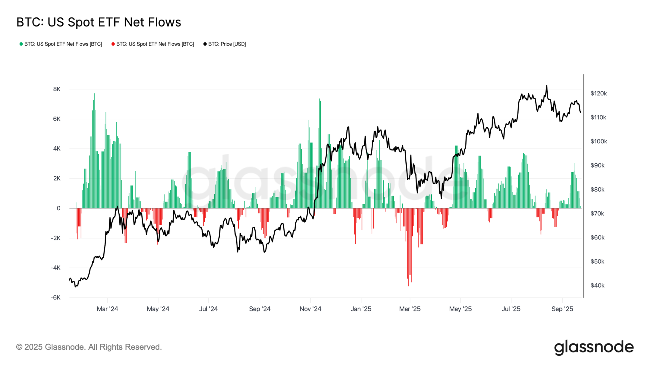 Still Falling? Crypto Market Sees Epic Turnover and Sell-Off After FOMC