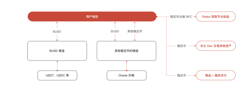 The new landscape of public chains driven by stablecoins and RWA