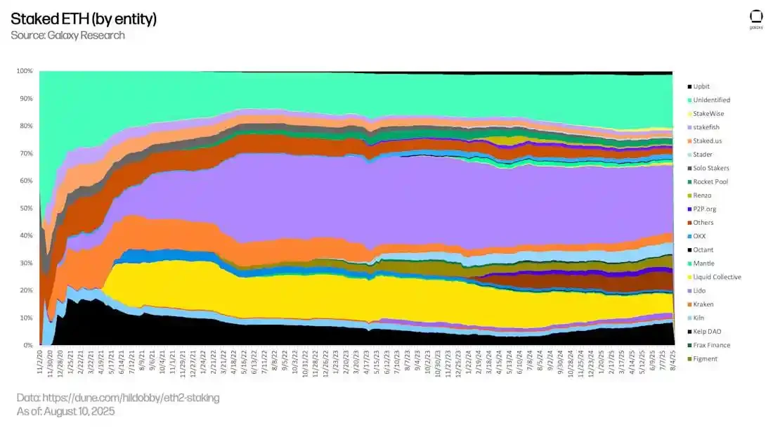 From stablecoins to DeFi, where has on-chain revenue developed?