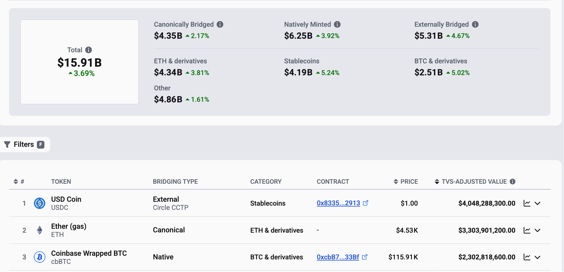 Coinbase's L2 suddenly changes its stance on coin issuance! What's the story behind this?