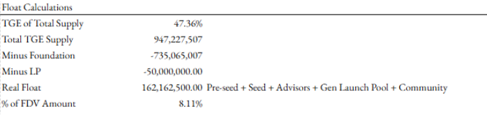 Digging Deep into the True Value of CARDS: Collector Crypt's Five MoatsRecommended Articles