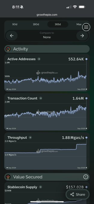 Ethereum's revenue plummeted 75%: a sign of recession or the pain of transformation?
