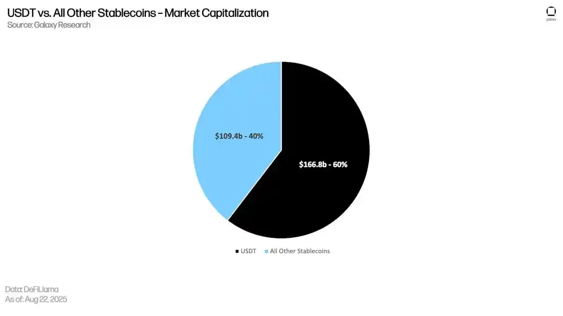 From stablecoins to DeFi, where has on-chain revenue developed?