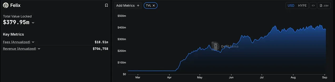 Hyperliquid airdrop project ratings: Which ones are worth buying?Recommended Articles