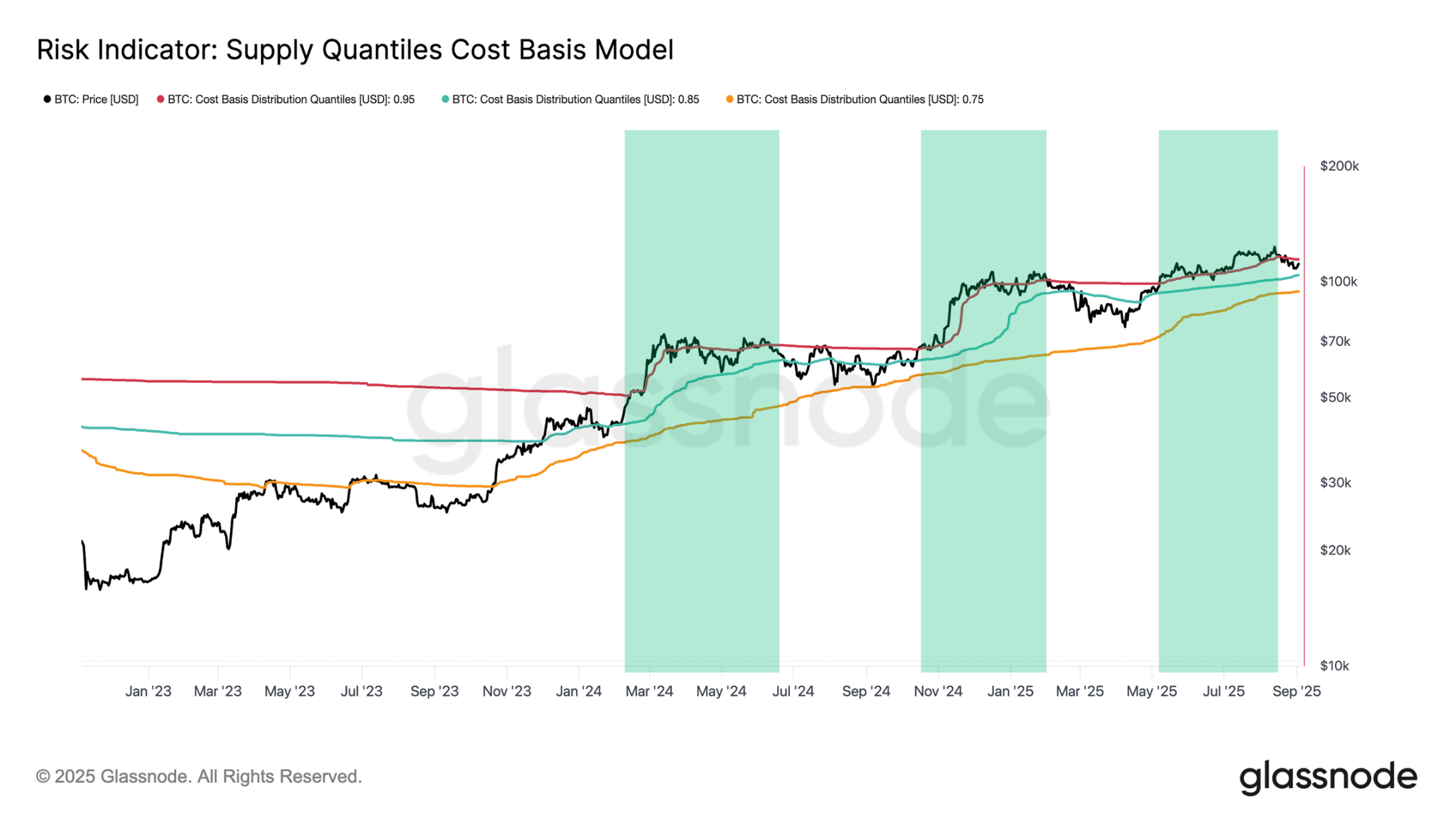 The Battle to Secure Bitcoin's 0,000 Price Reignites? Key Range Analysis and Market Change SignalsRecommended Article