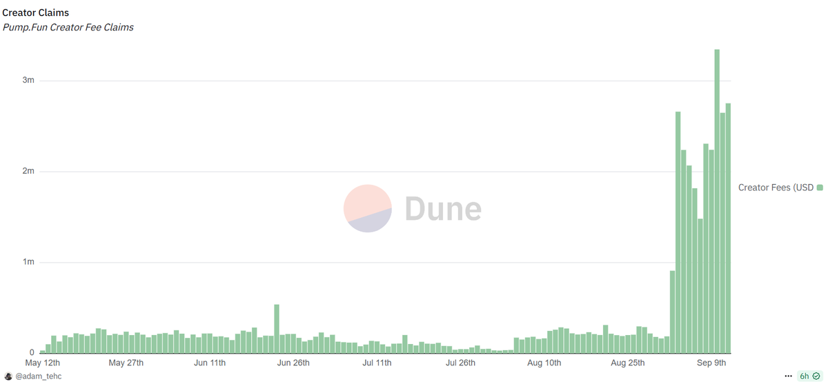 Which is more profitable, live streaming on Pump.fun or Twich?