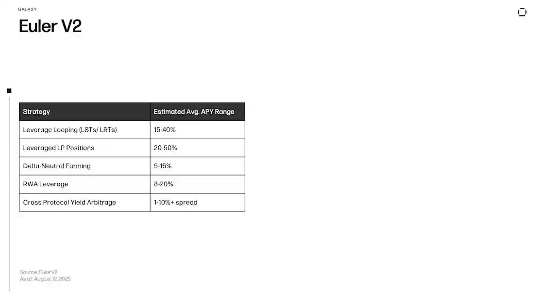 From stablecoins to DeFi, where has on-chain revenue developed?