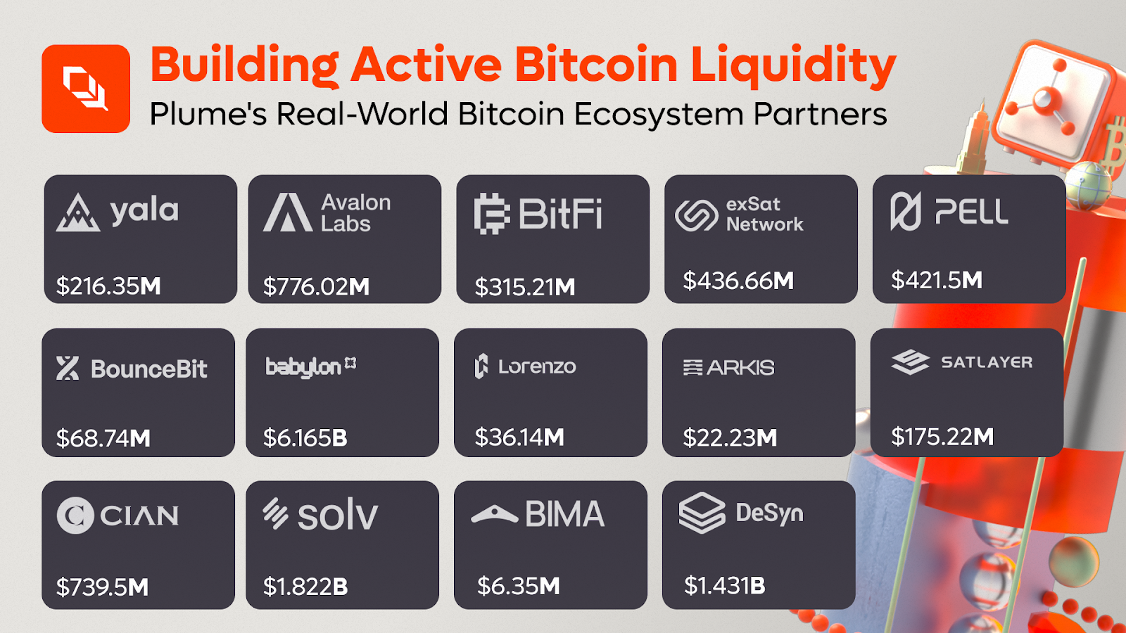 Real World Bitcoin (RWB) in Action: From Passive Reserves to an Institutional-Grade Asset Class