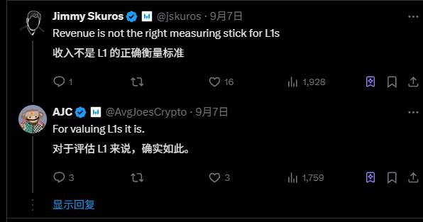 Ethereum's revenue plummeted 75%: a sign of recession or the pain of transformation?