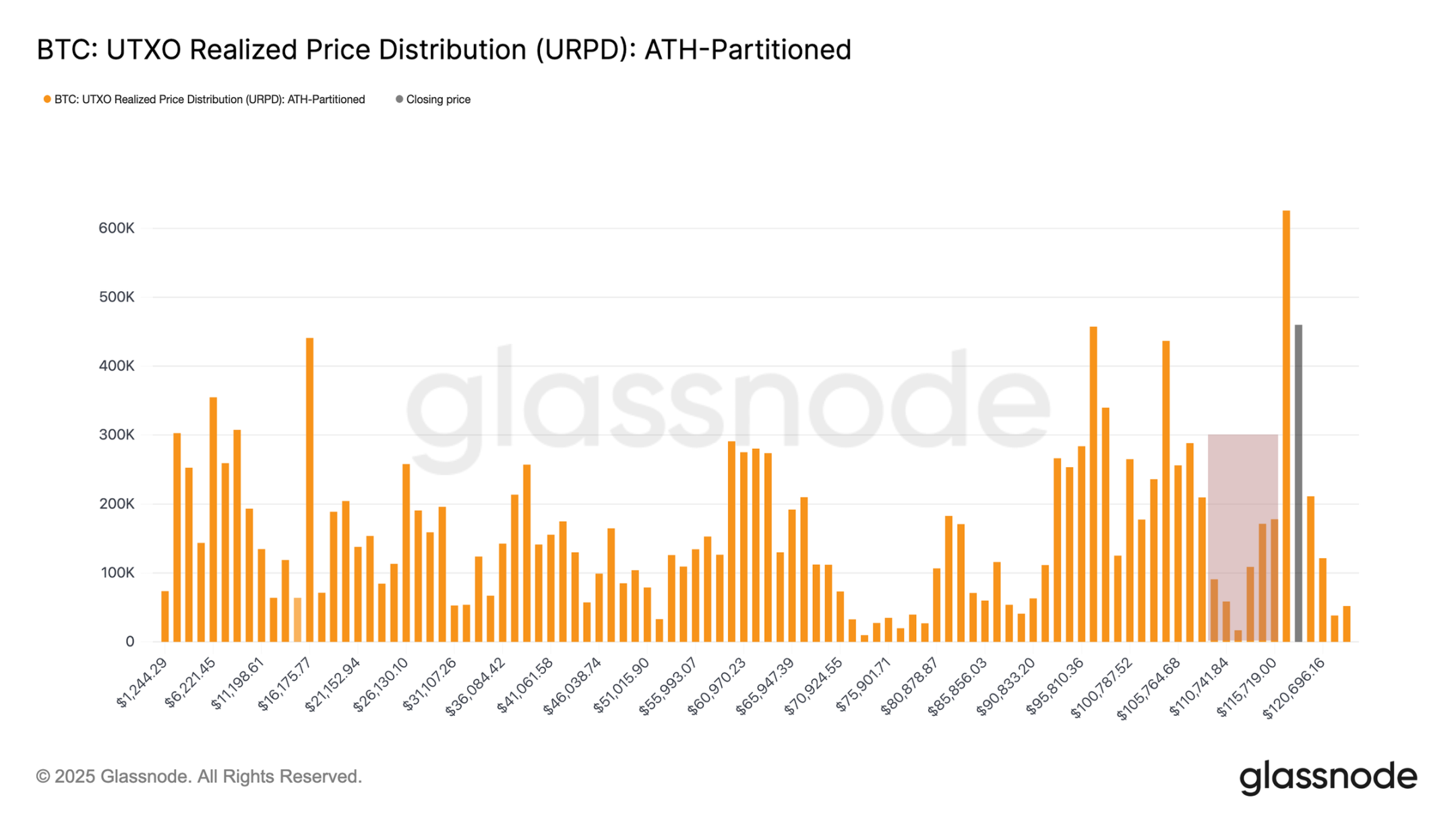The Battle to Secure Bitcoin's 0,000 Price Reignites? Key Range Analysis and Market Change SignalsRecommended Article