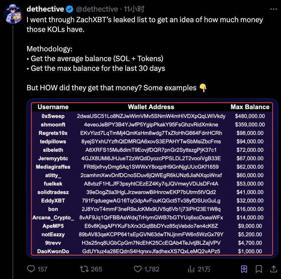 Foreign KOLs' Ways to Cut Leeks: Clustering, Building Momentum, and ConcealingRecommended Articles