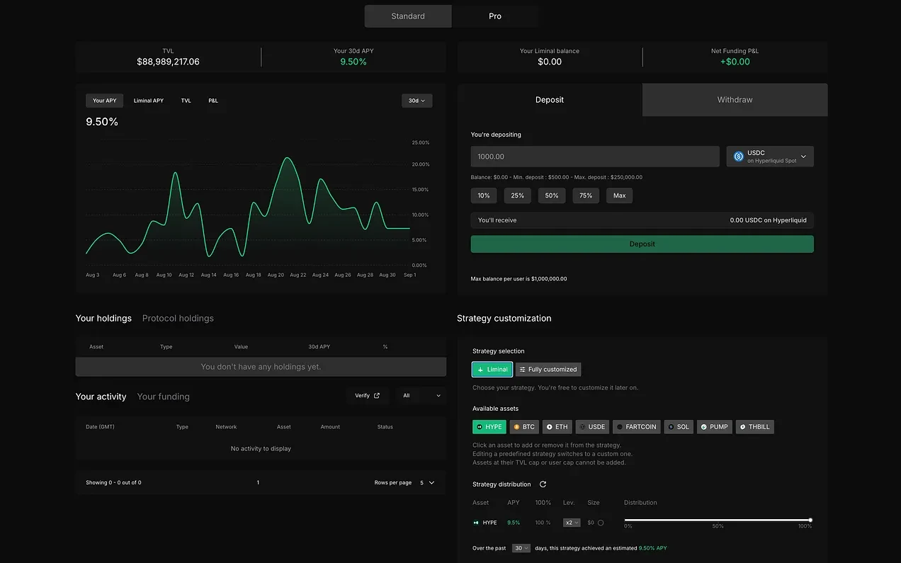 Hyperliquid airdrop project ratings: Which ones are worth buying?Recommended Articles