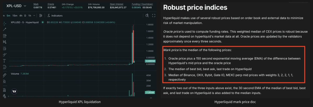 Behind the Hyperliquid craze: How to break the five major traps of Perp DEX?Recommended Articles