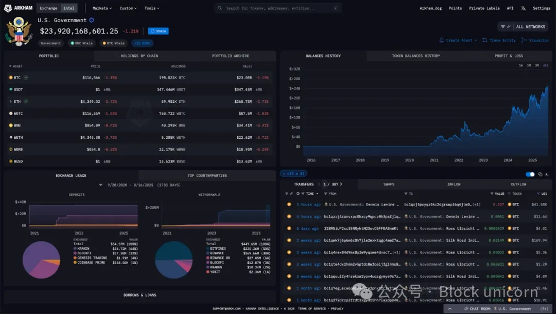Who will own the most Bitcoin in 2025?