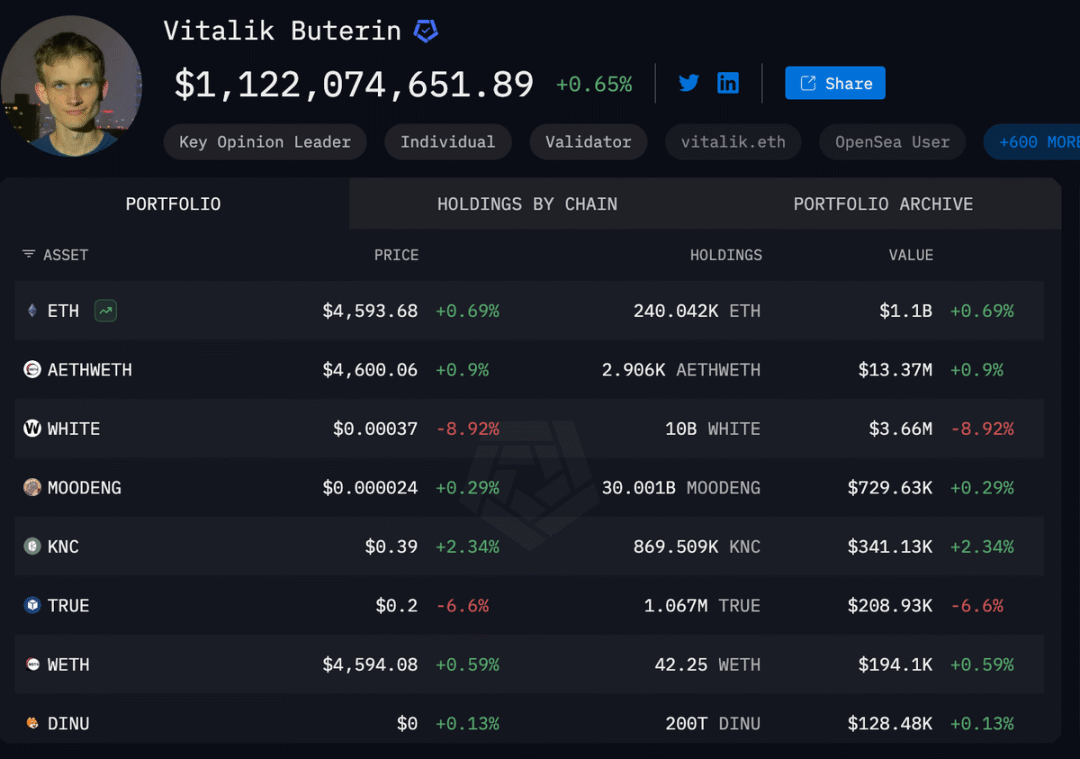 Who are Ethereum’s “financial backers”? Do ordinary people still have a chance?Recommended Articles