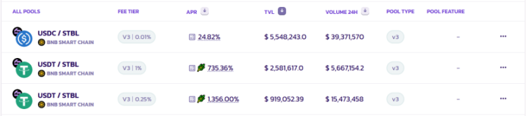 Stablecoin Summer is coming, which mines should I invest in?