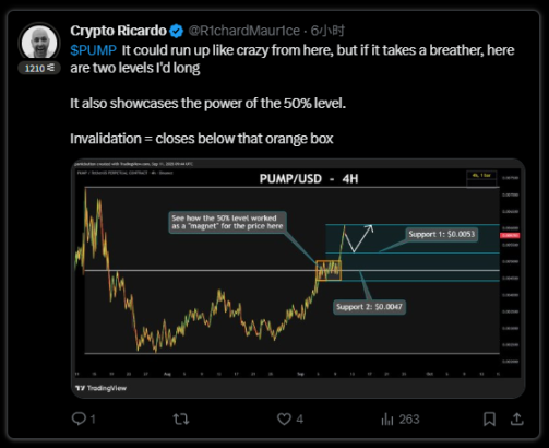 The bottom rebounded more than 4 times, what changes did Pump.fun make?