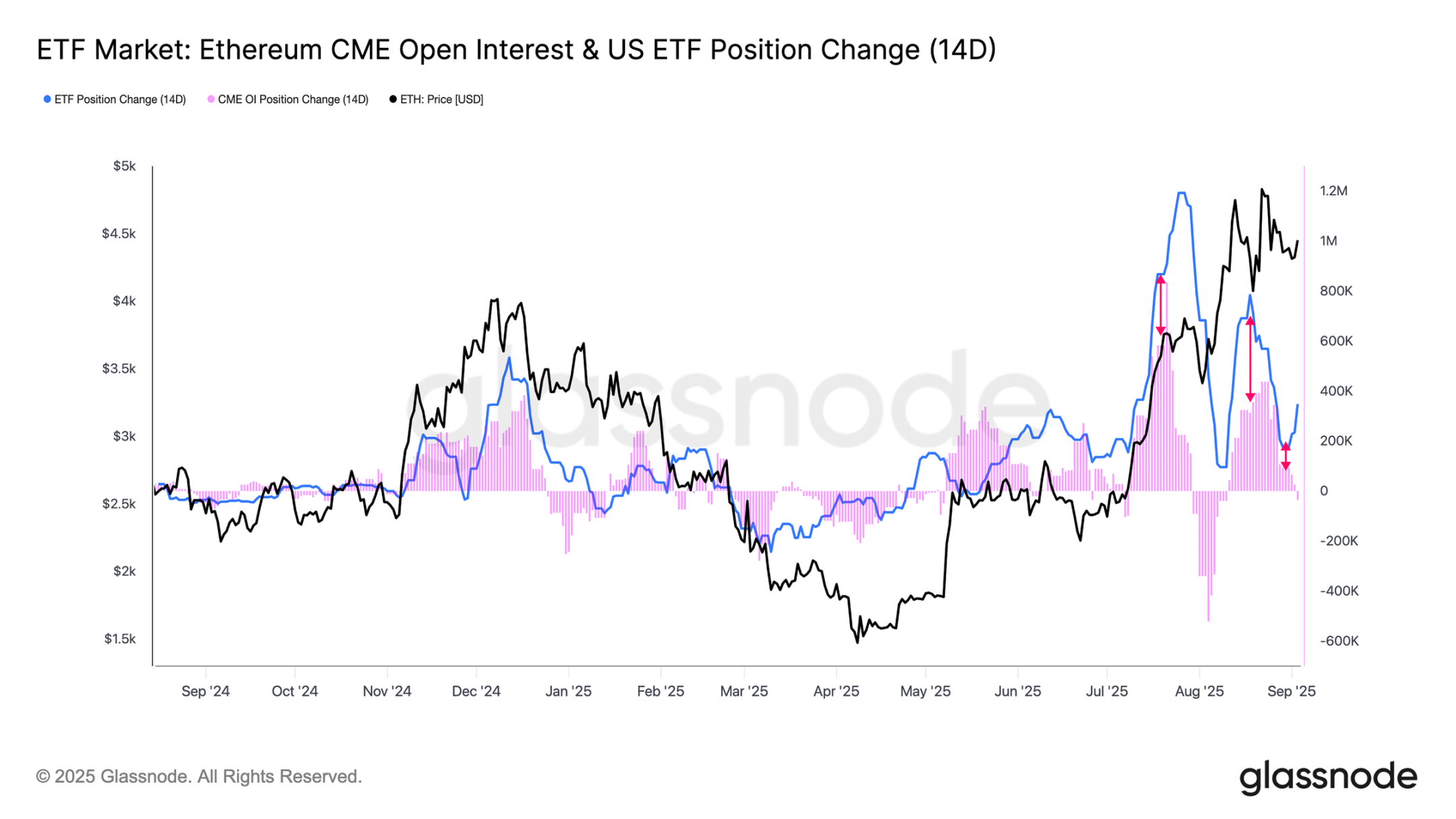 The Battle to Secure Bitcoin's 0,000 Price Reignites? Key Range Analysis and Market Change SignalsRecommended Article