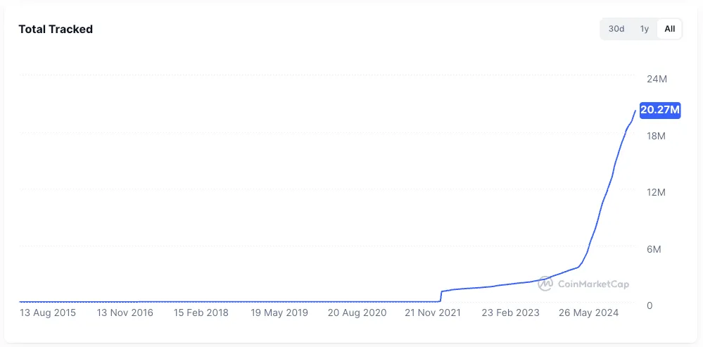 Say goodbye to the flood of money, has the 