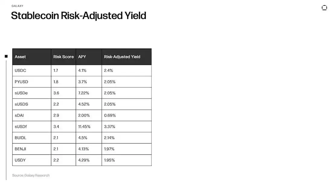 From stablecoins to DeFi, where has on-chain revenue developed?