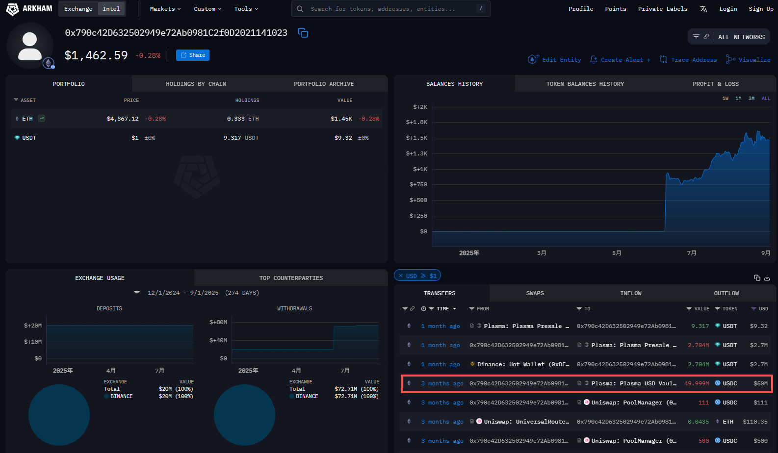 Can XPL, which was snapped up by wealthy investors during its public sale, break the   mark when it goes online?Recomme