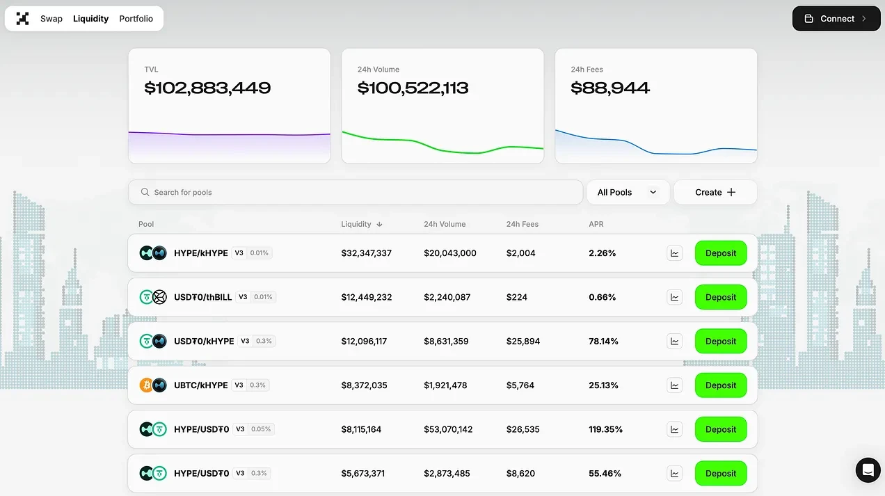 Hyperliquid airdrop project ratings: Which ones are worth buying?Recommended Articles
