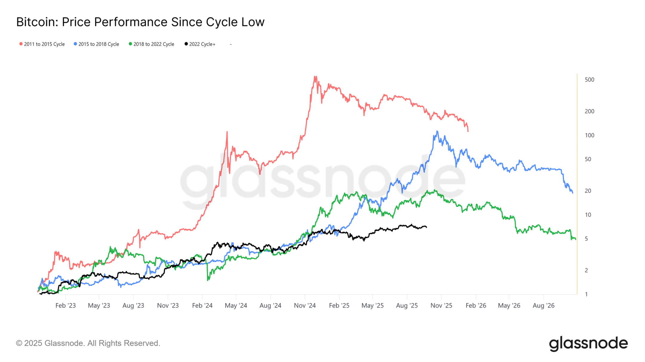 Still Falling? Crypto Market Sees Epic Turnover and Sell-Off After FOMC