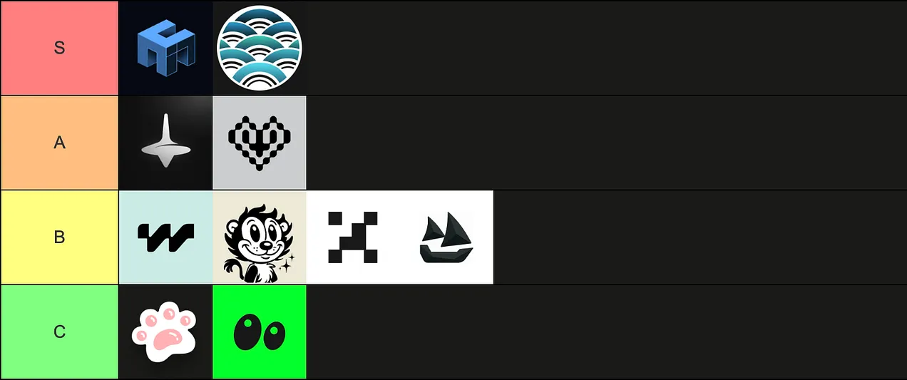 Hyperliquid airdrop project ratings: Which ones are worth buying?Recommended Articles