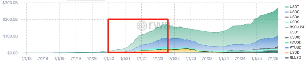 Say goodbye to the flood of money, has the 