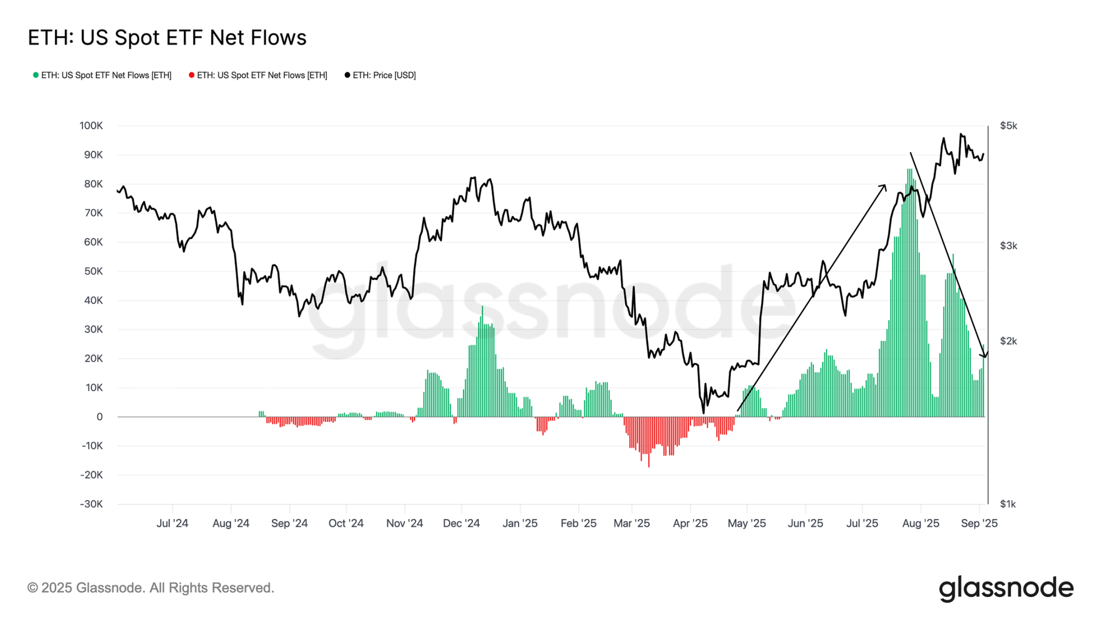 The Battle to Secure Bitcoin's 0,000 Price Reignites? Key Range Analysis and Market Change SignalsRecommended Article