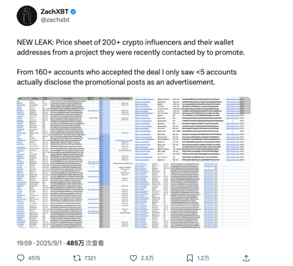 Foreign KOLs' Ways to Cut Leeks: Clustering, Building Momentum, and ConcealingRecommended Articles