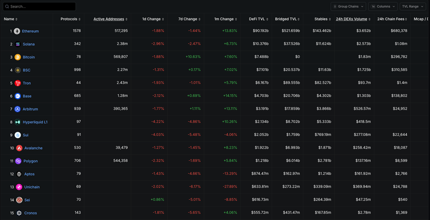 The new landscape of public chains driven by stablecoins and RWA