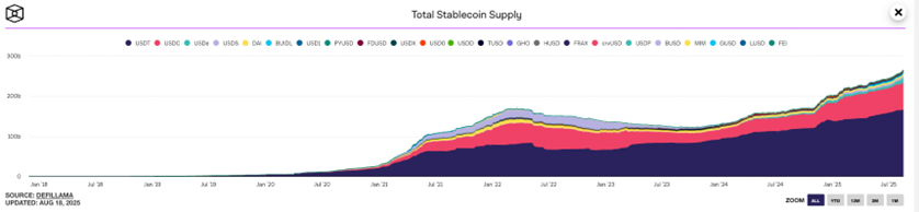 The new landscape of public chains driven by stablecoins and RWA