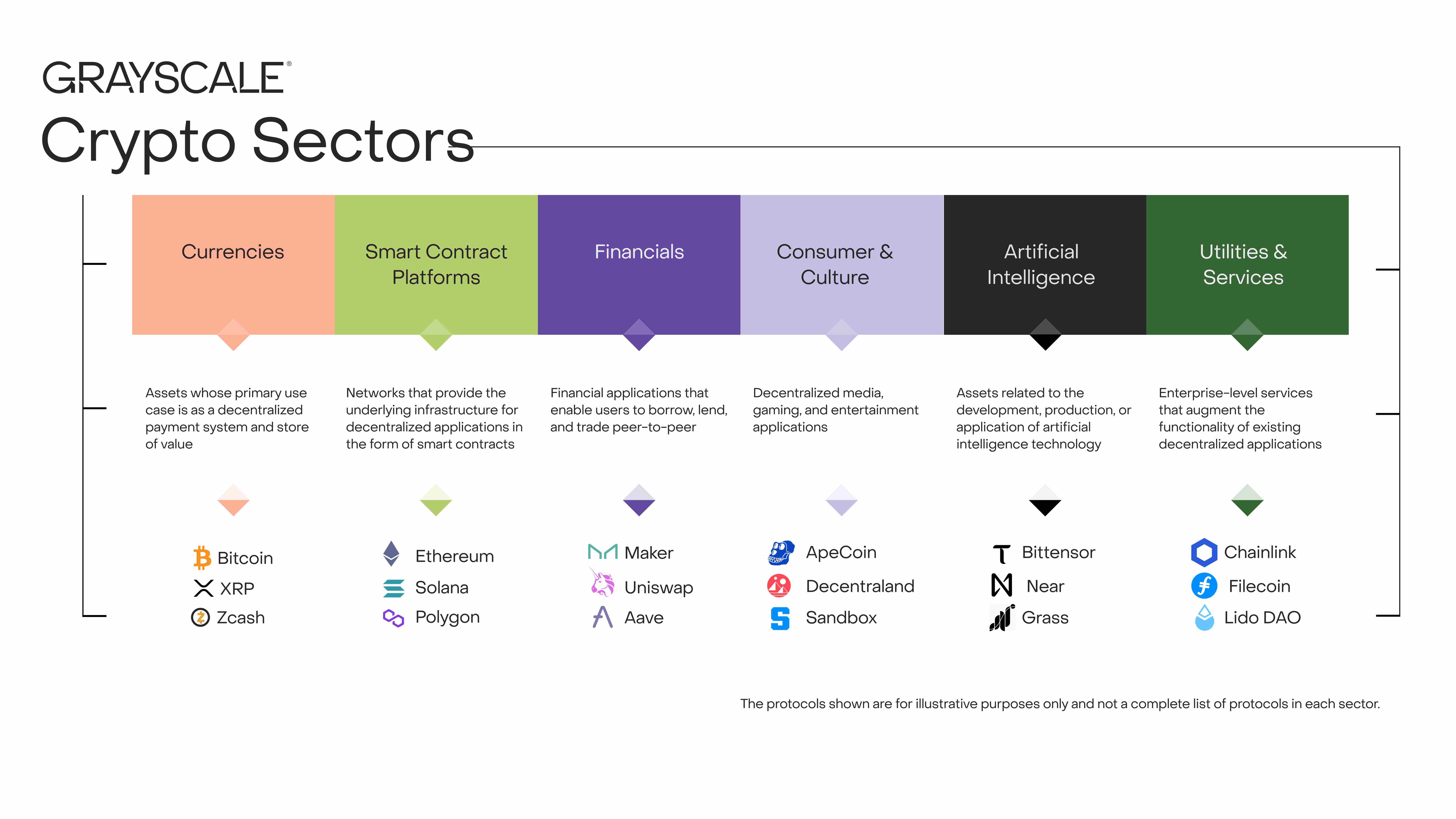 Grayscale Q3 Research Report: Bitcoin's Market Cap Reaches a New Height of .5 Trillion, Giving Way to 