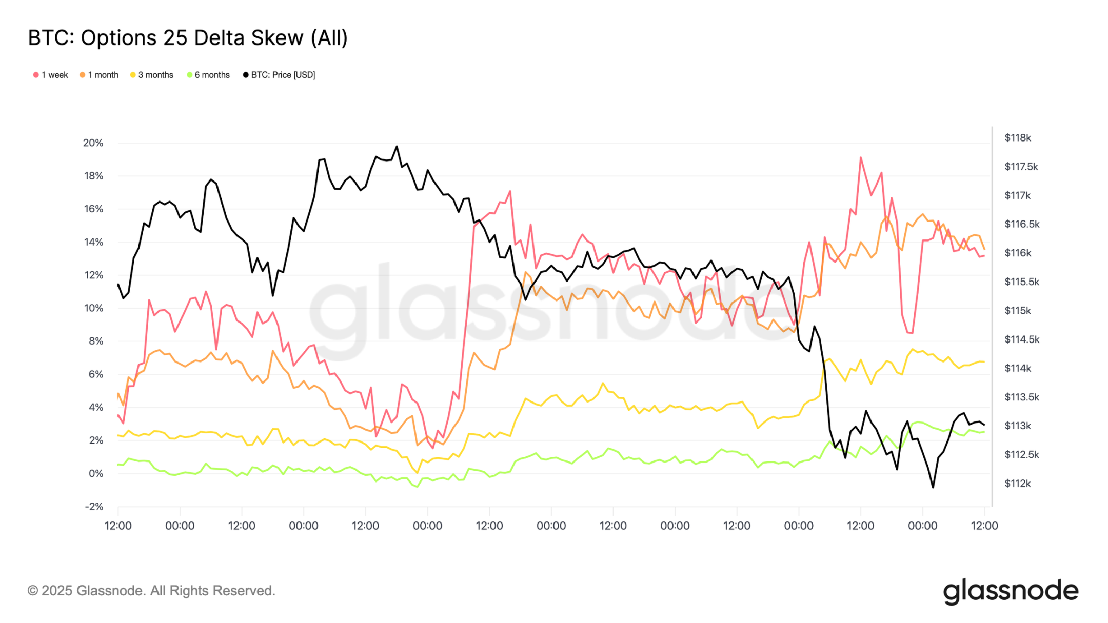 Still Falling? Crypto Market Sees Epic Turnover and Sell-Off After FOMC