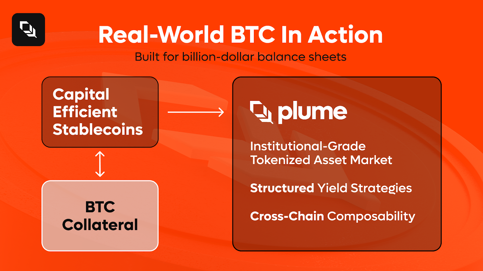 Real World Bitcoin (RWB) in Action: From Passive Reserves to an Institutional-Grade Asset Class
