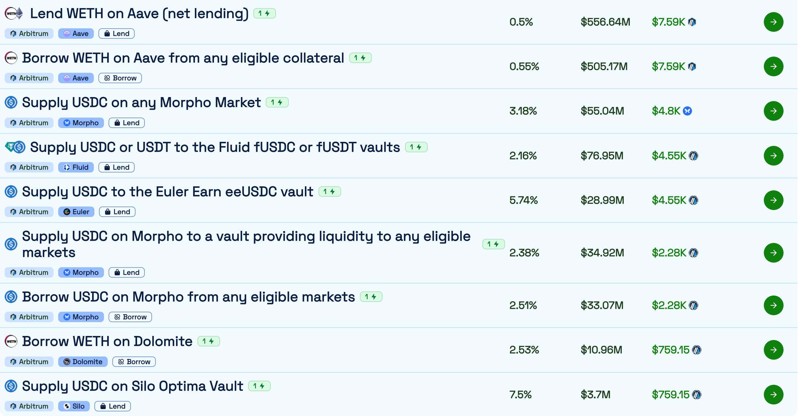 Lazy Money Management Guide | River Launches Limited-Time 40.8% APR Income Pool; Avantis LP Points Payout Tonight (Septe