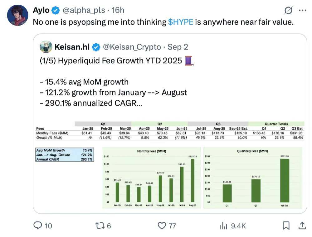 Hyperliquid airdrop project ratings: Which ones are worth buying?Recommended Articles