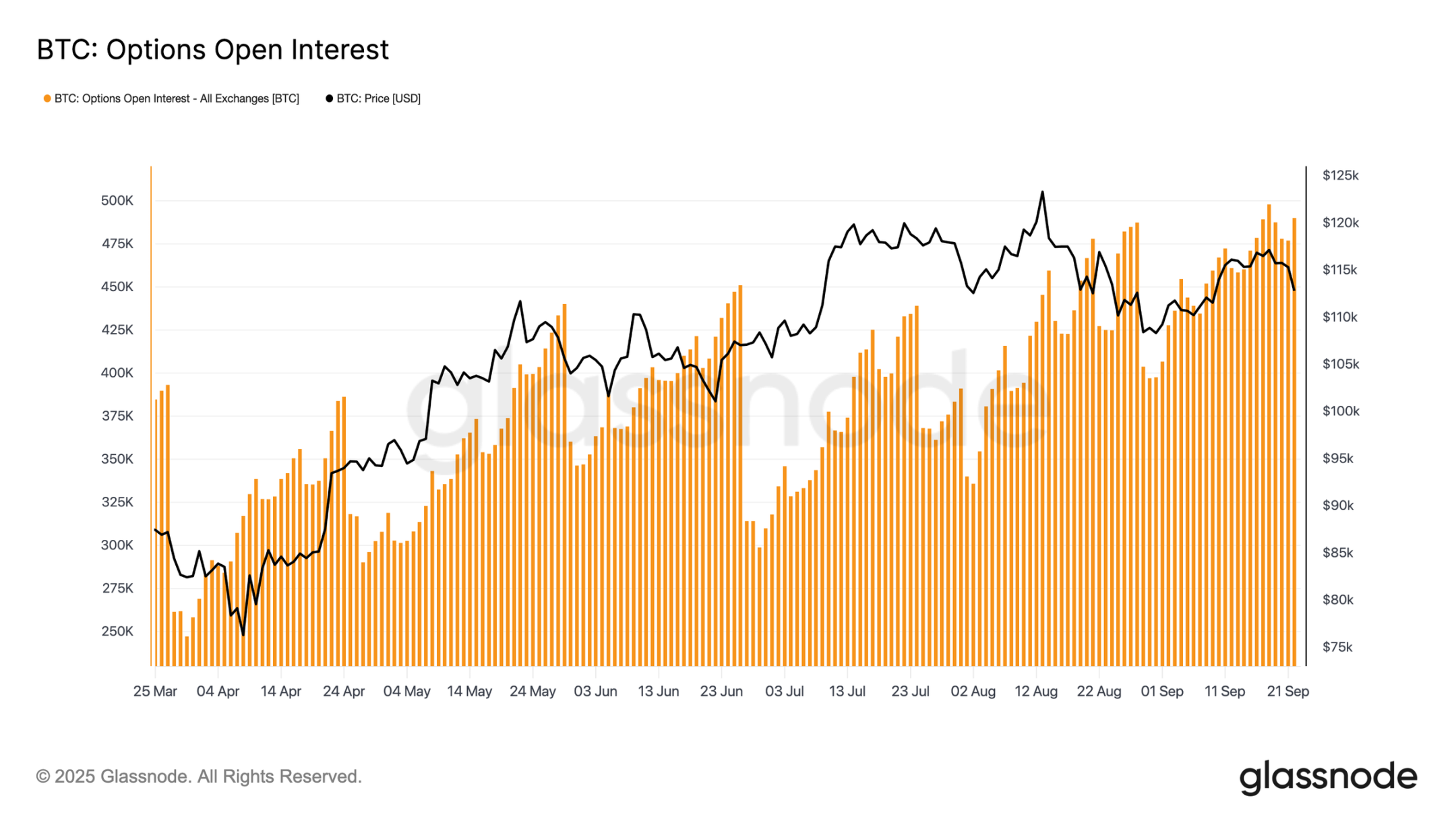 Still Falling? Crypto Market Sees Epic Turnover and Sell-Off After FOMC