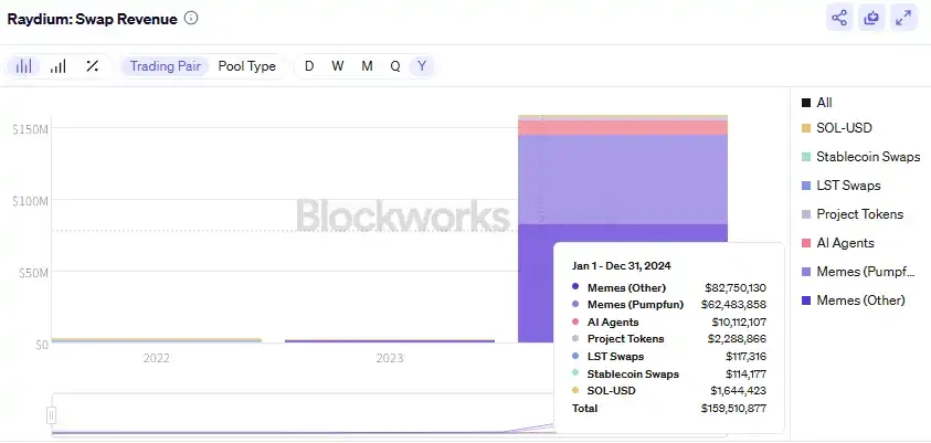 The most exciting cryptocurrency product war in 2025, who will have the last laugh?